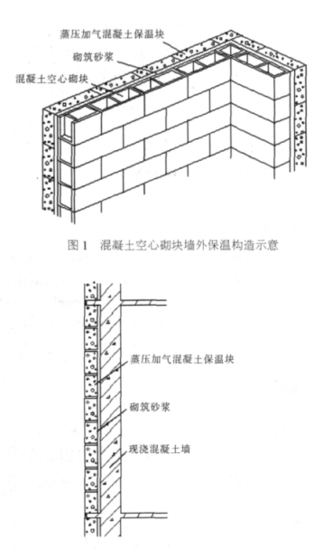 大武口蒸压加气混凝土砌块复合保温外墙性能与构造